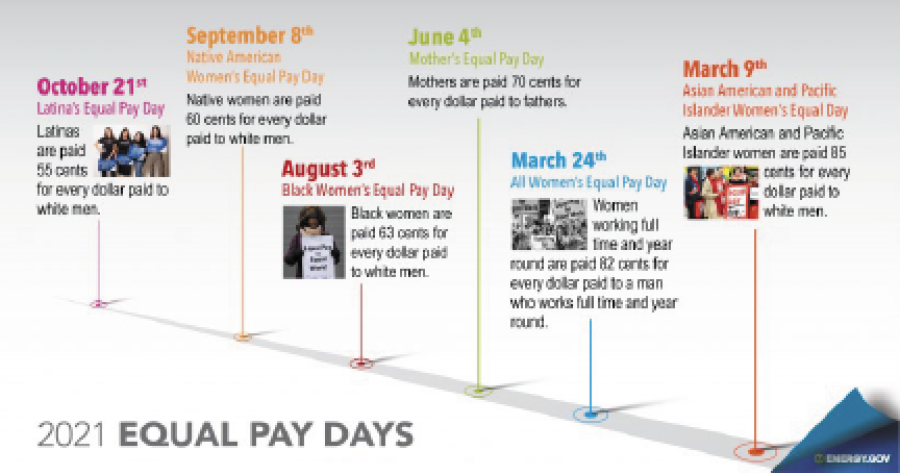 2021 Equal Pay Days